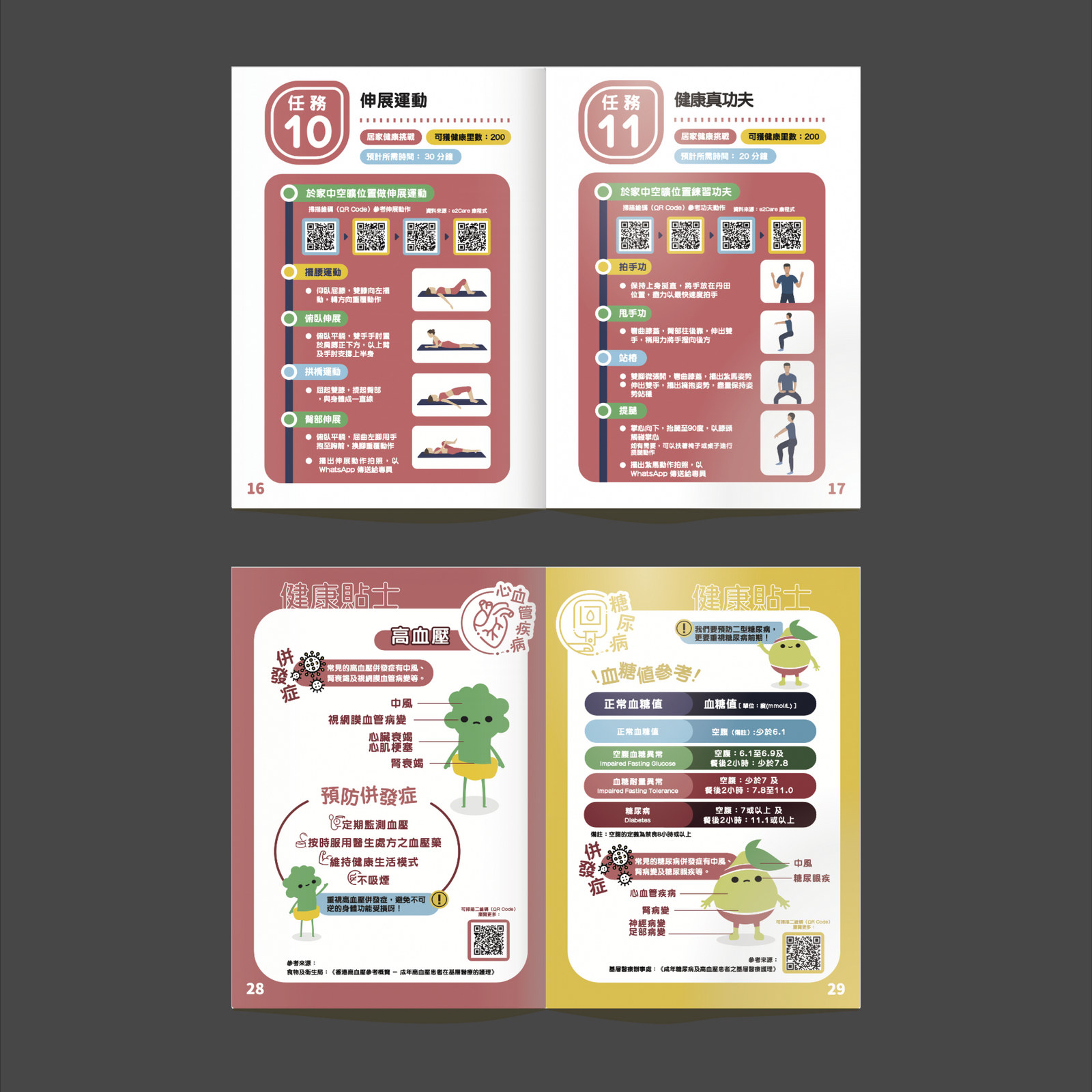 Sha Tin Community Health Guide — project image 3